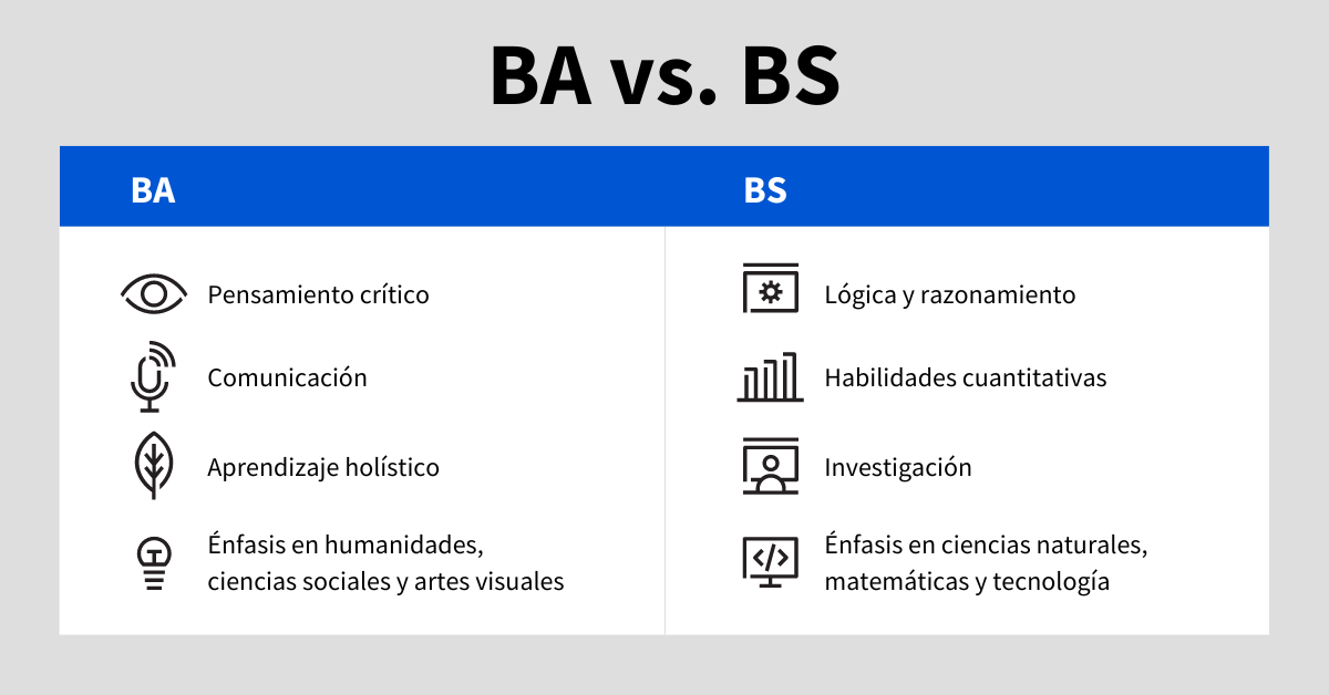 [Imagen destacada] Gráfico que describe la diferencia entre la licenciatura en artes y la licenciatura en ciencias.