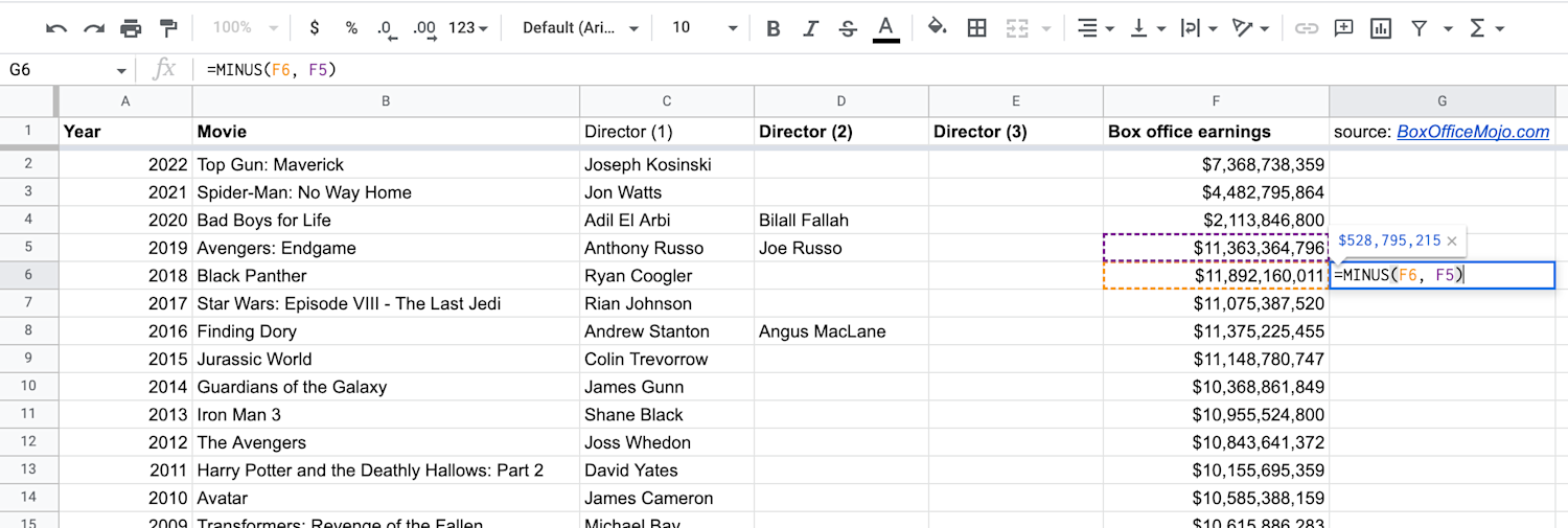 Alt text: A screenshot displaying a cell containing the function =MINUS(F6, F5) in Google Sheets.