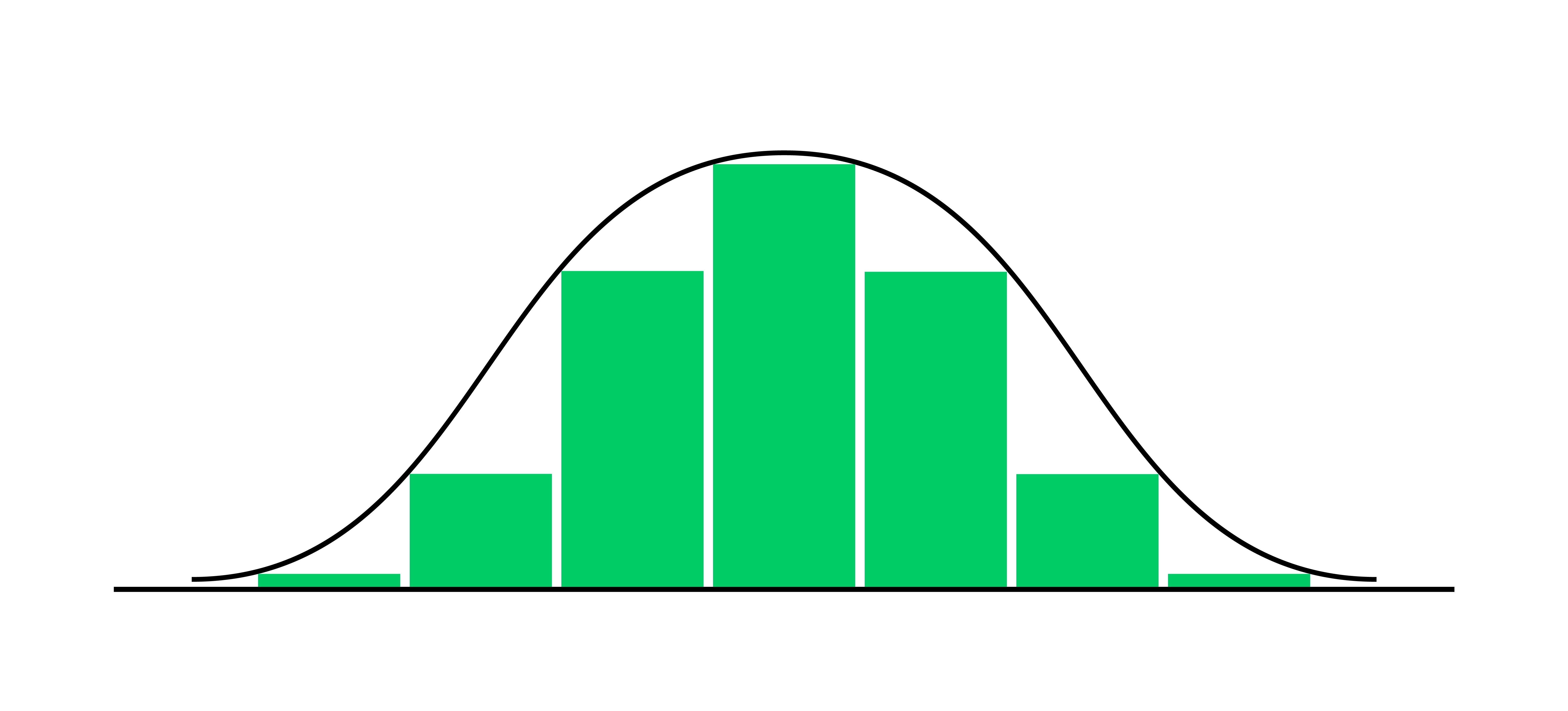 [Featured image] A graphic of a histogram with green bars and a black distribution line on a white background