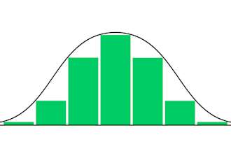 [Featured image] A graphic of a histogram with green bars and a black distribution line on a white background