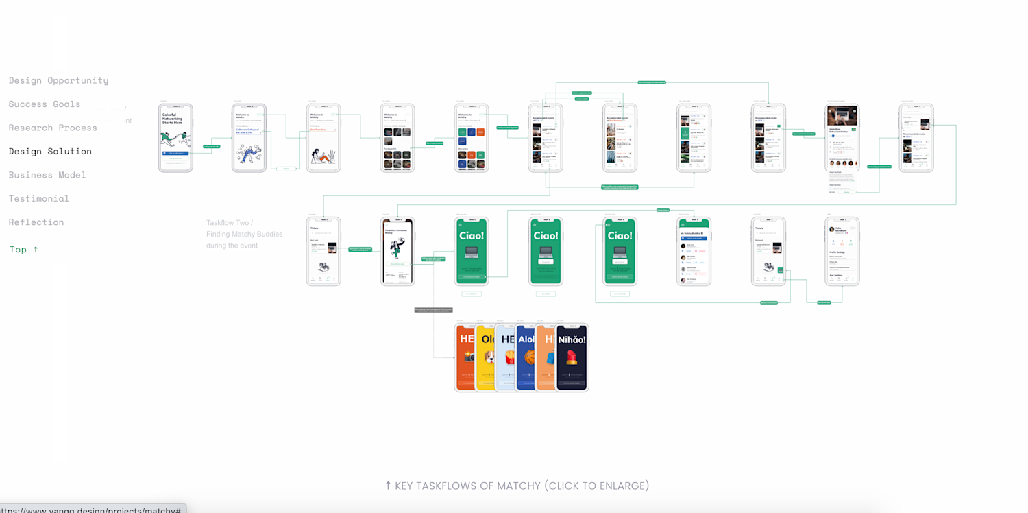 UX Case Study: Collaborative Process