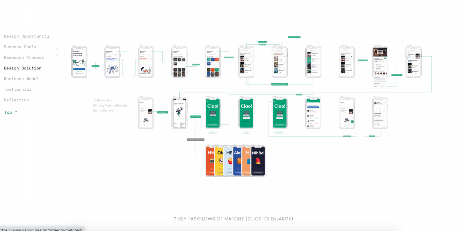 Taskflow chart for Matchy case study