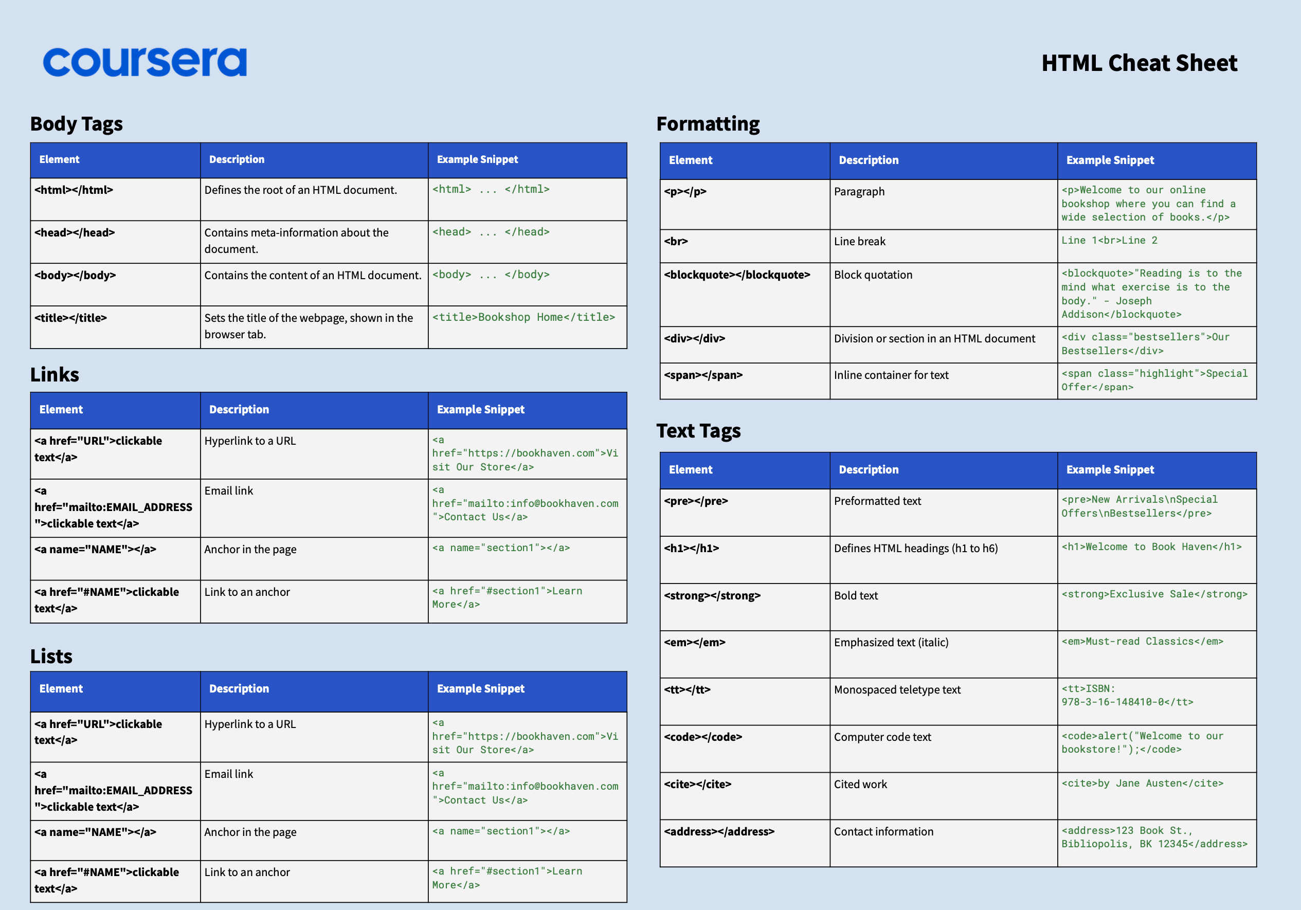 HTML Cheat Sheet