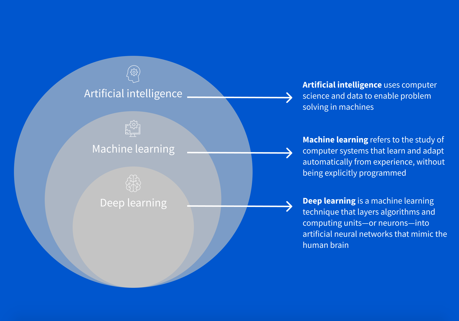 Deep Learning Vs. Machine Learning: A Beginner’s Guide | Coursera