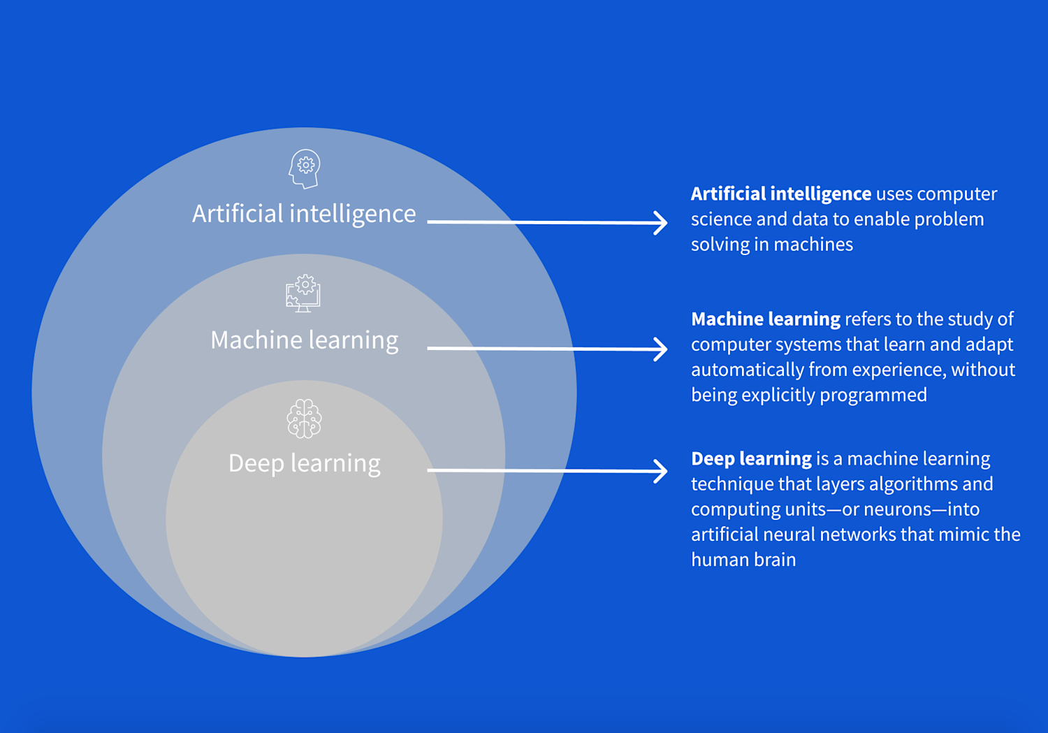 Machine learning hot sale with ai