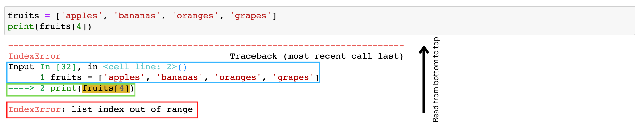 vokse op vindruer Mangler How to Print, Read, and Format a Python Traceback | Coursera