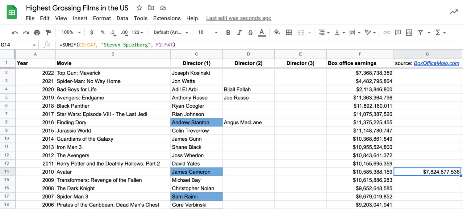Alt text: Sum displayed in cell in Google Sheets.