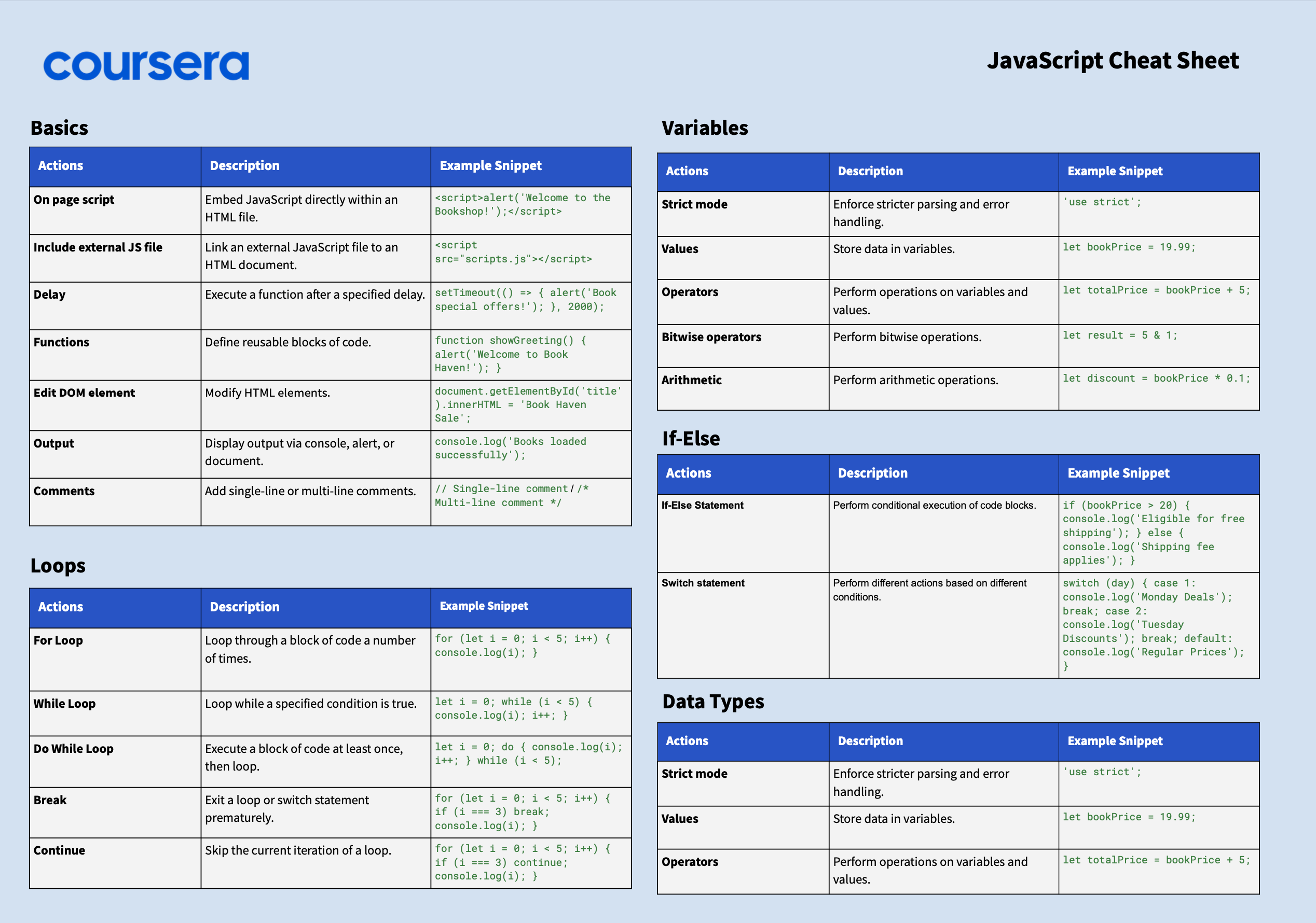 JavaScript Cheat Sheet