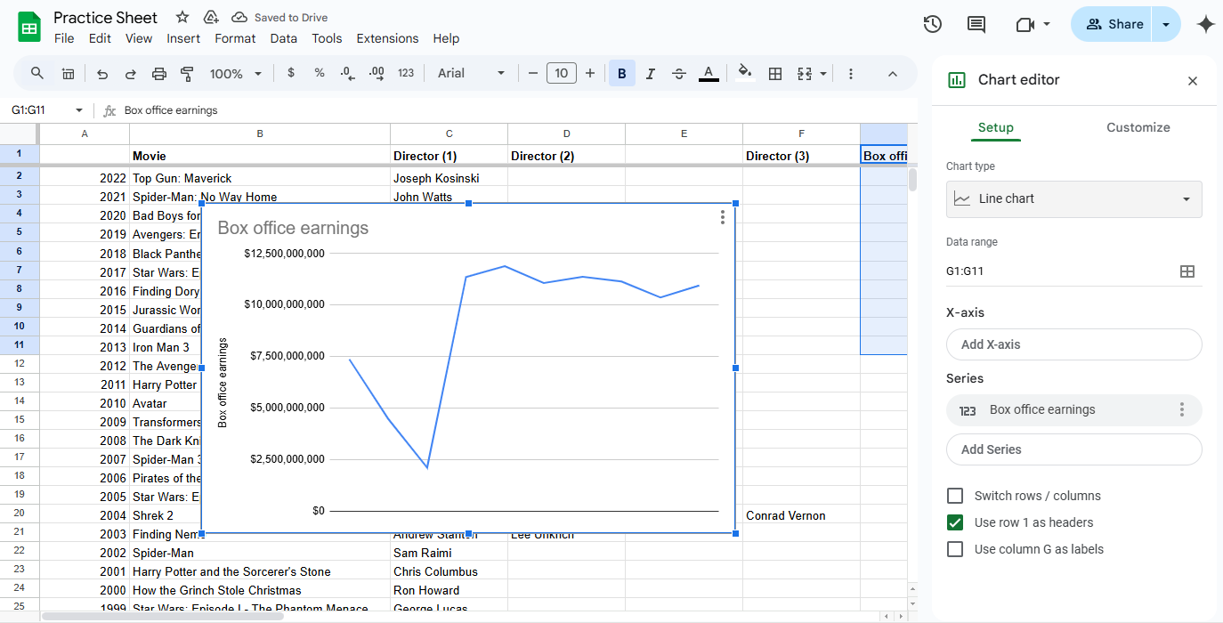 Google Sheet with line graph shown