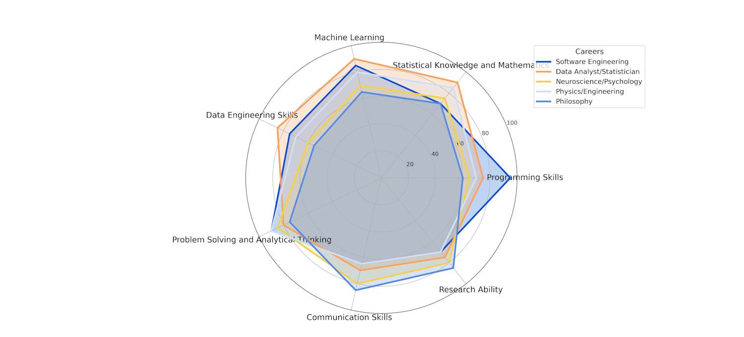What projects can I build with Machine Learning Fundamentals skills?