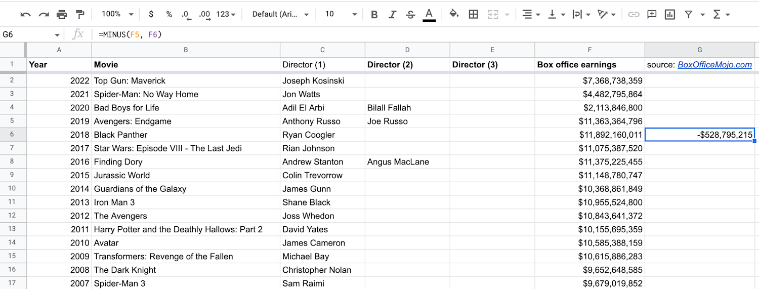 Alt text: A screenshot displaying a cell containing a negative total of a MINUS function in Google Sheets.