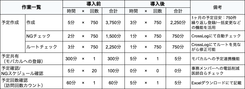 tsutsumi_table1