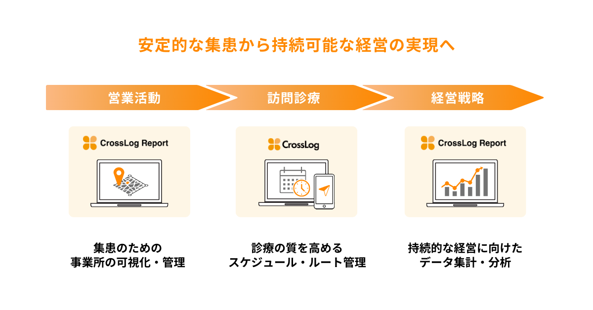 CrossLog Report リリース画像 (8)