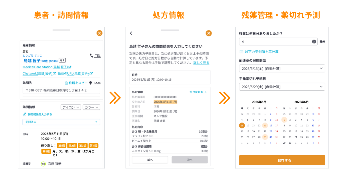あけぼの薬局導入事例システム
