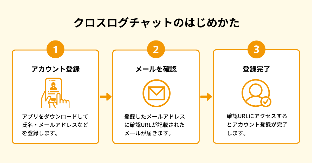 クロスログチャットのはじめかた