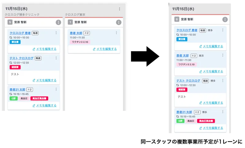 同一スタッフの複数事業所の予定が、1つのレーンにまとめて表示されるカイゼンを実施しました！