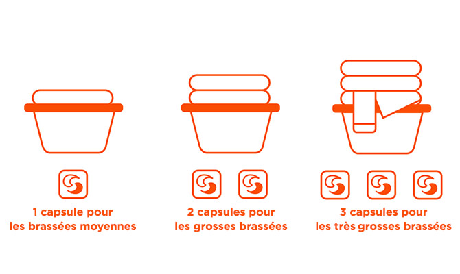 Use 1 pac for medium loads, 2 pacs for large/x-large loads, 3 pacs for xx-large loads