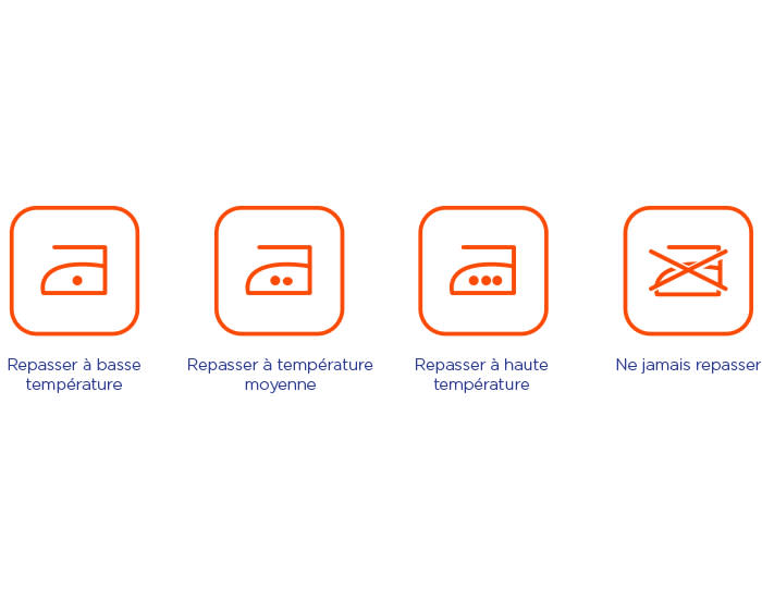 1. Repasser à basse température 2. Repasser à température moyenne-Repasser à haute température 3. Ne jamais repasser