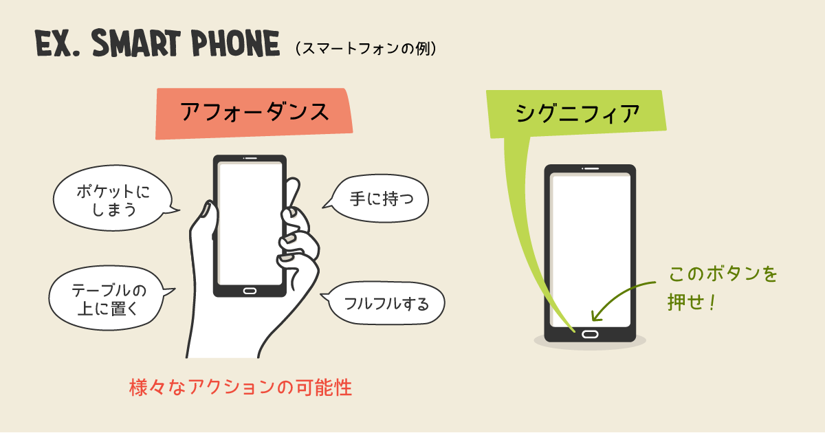 Ex. Smart Phone（スマートフォンの例）