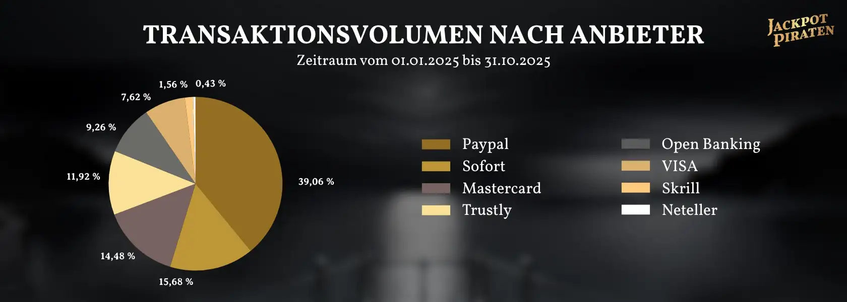 Online Spielothek Zahlungsmethoden » Einzahlung & Auszahlung