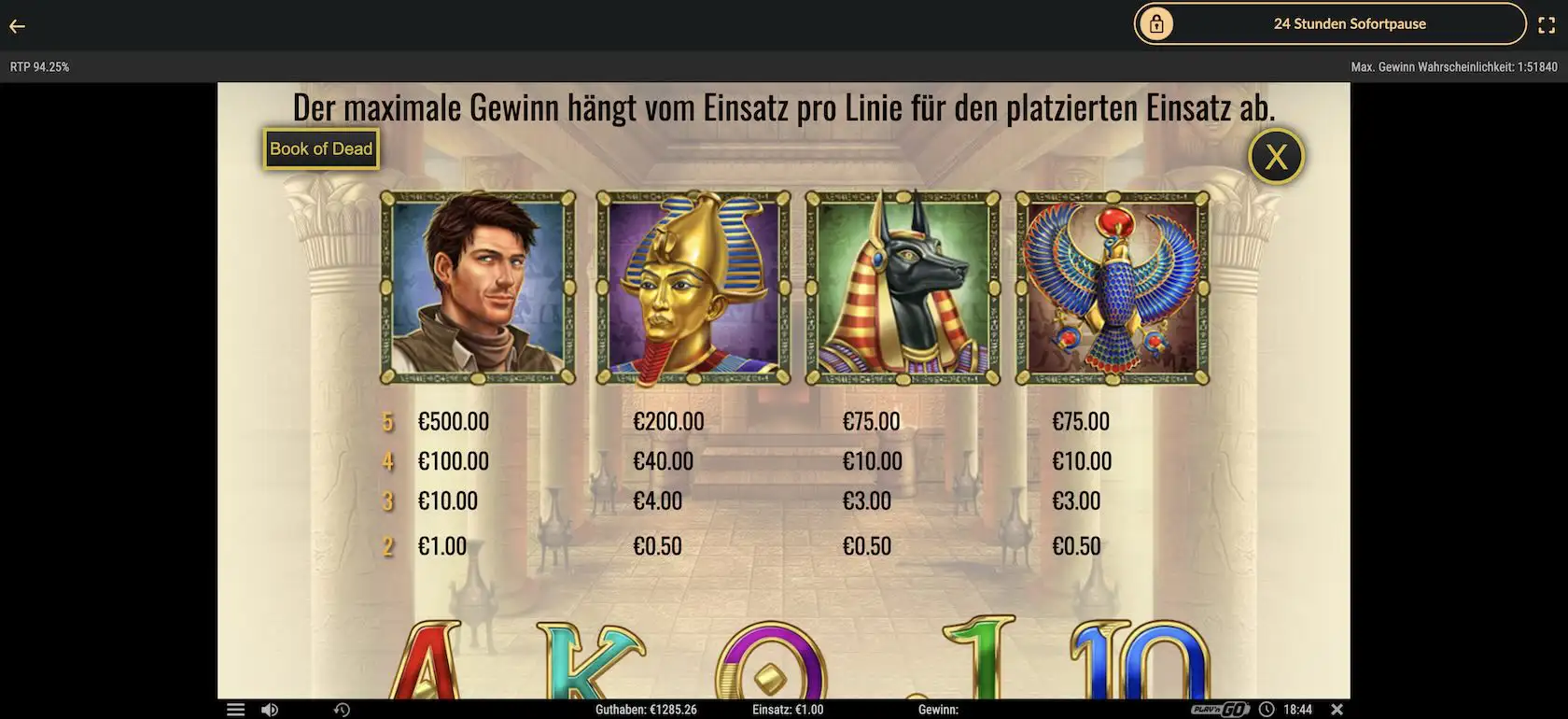 Book of Dead Gewinntabelle und Symbolwerte im Detail