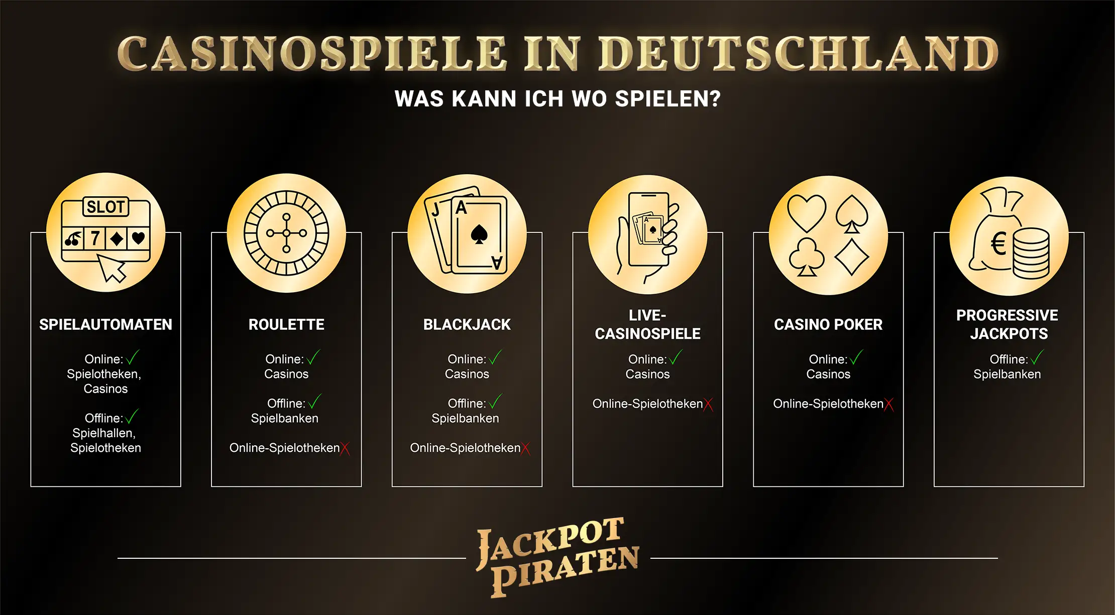 Play Tipsport Casino1 – Ein ausführlicher Review für deutsche Spieler