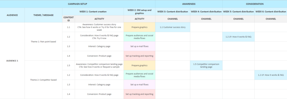 content campaign setup example