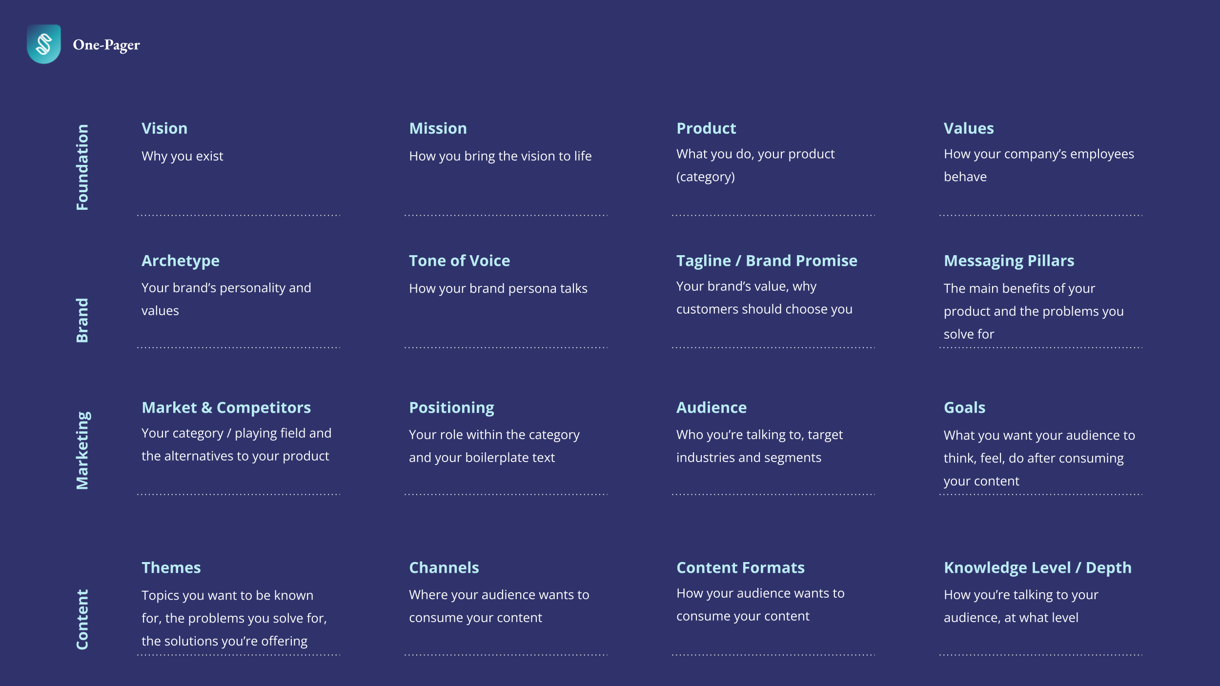 Brand, Marketing and Content Strategy Template