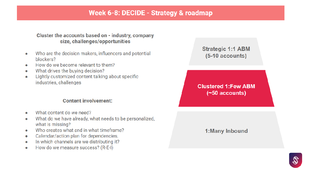 Sample 30-60-90 plan content marketing