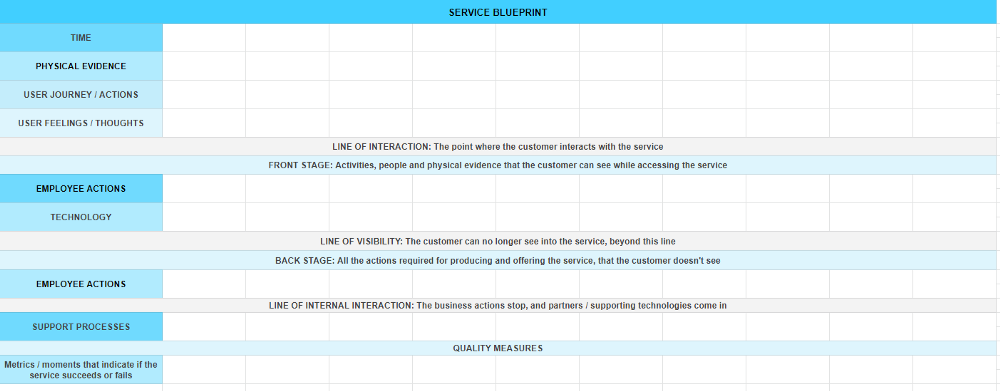 service blueprint