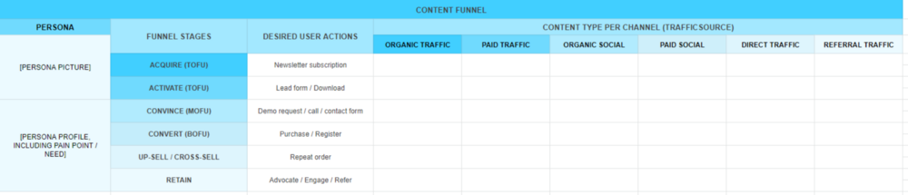 content funnel