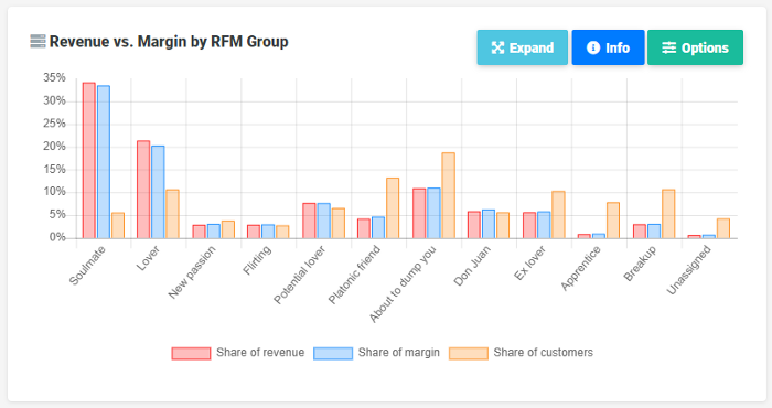 omniconvert-rfm-model