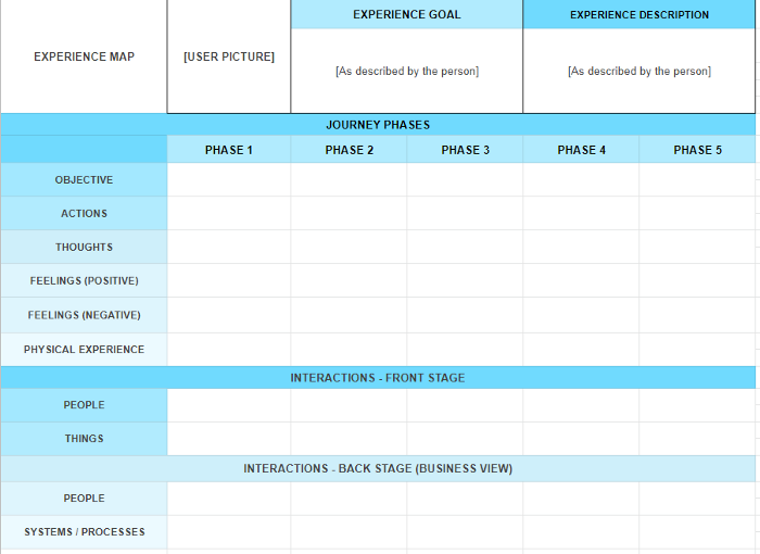 experience map template