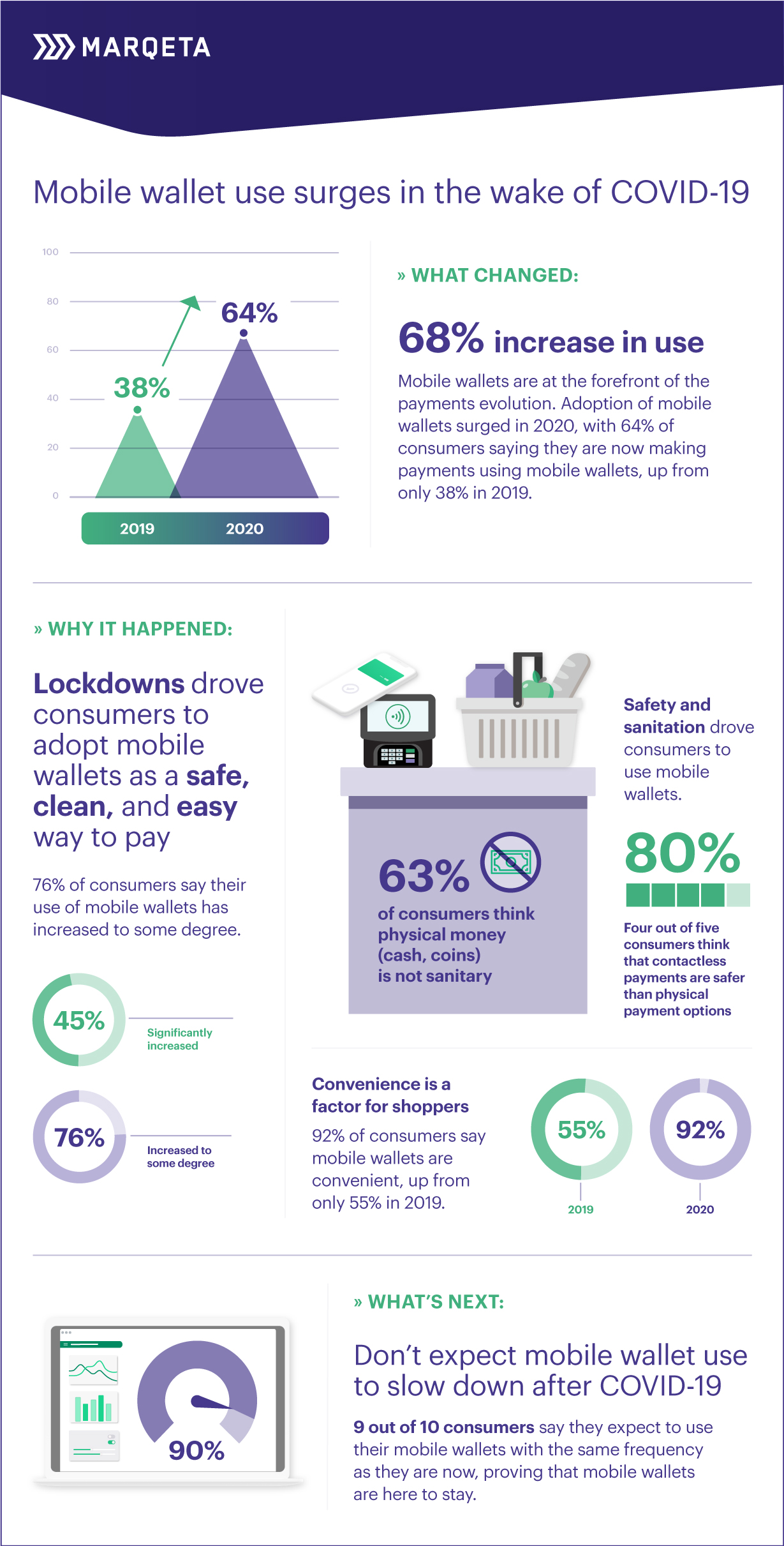 Marqeta-mobile-wallets-infograph-F