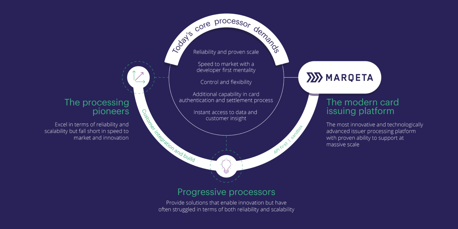 How modern card issuing is redefining card programmes