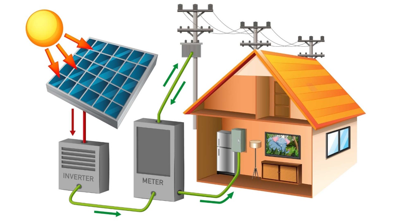 On grid solar system