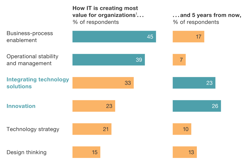 BLOG - 11-17-20 Platform Announcement - McKinsey