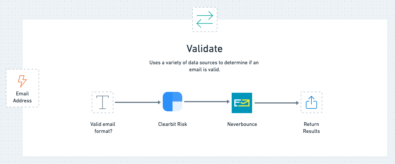 Email Validation - Lead Management Framework