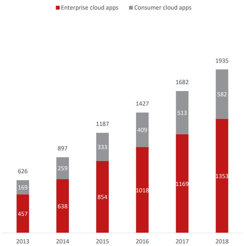 BLOG - 01-XX-20 Future of Work for Execs - 04