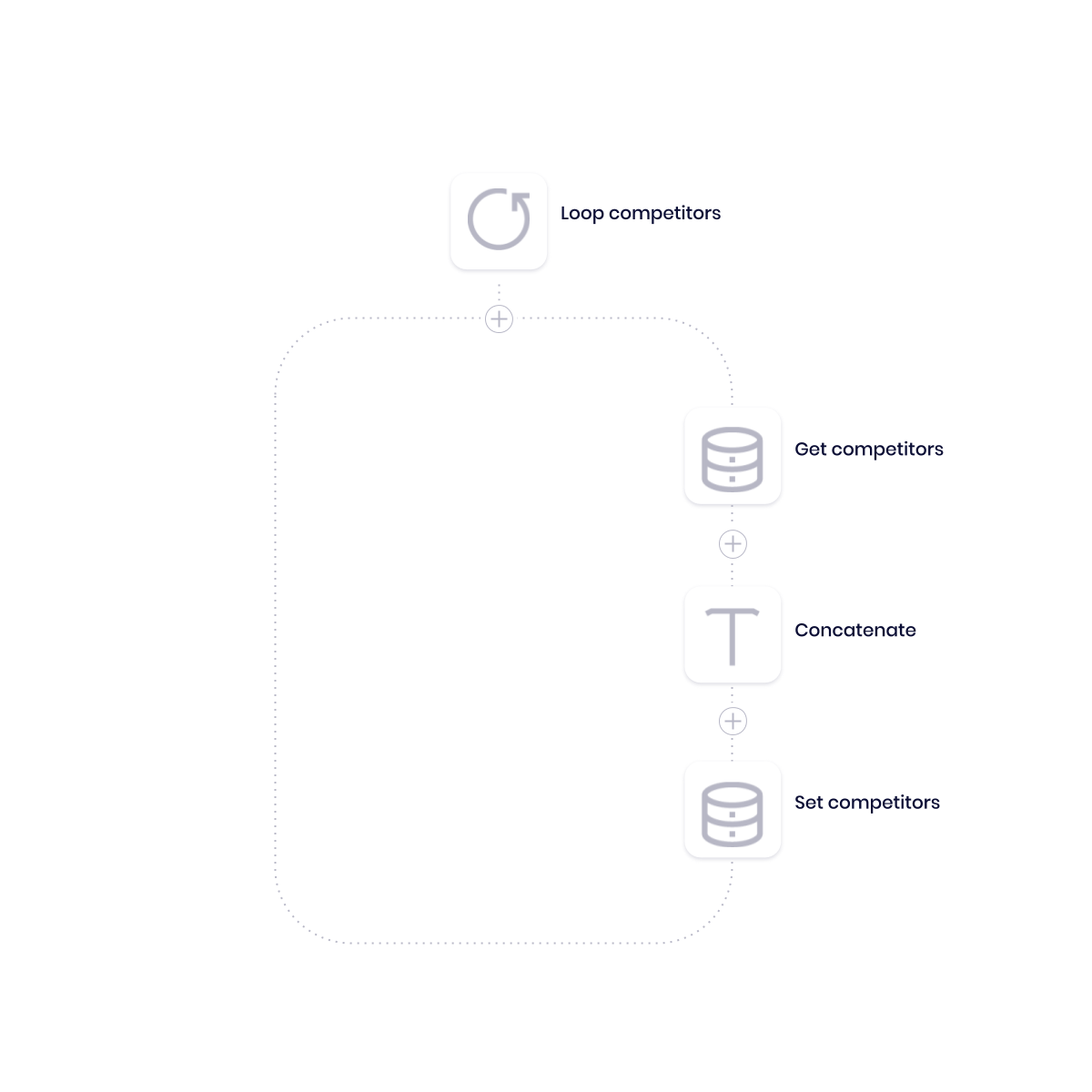 Edge out competitors by automating conversation intelligence 3