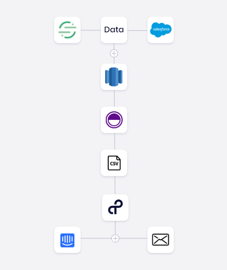 12-19-19 AWS Select Partner blog 00