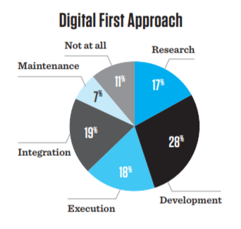 BLOG - 06-XX-19 Business Technologist 02