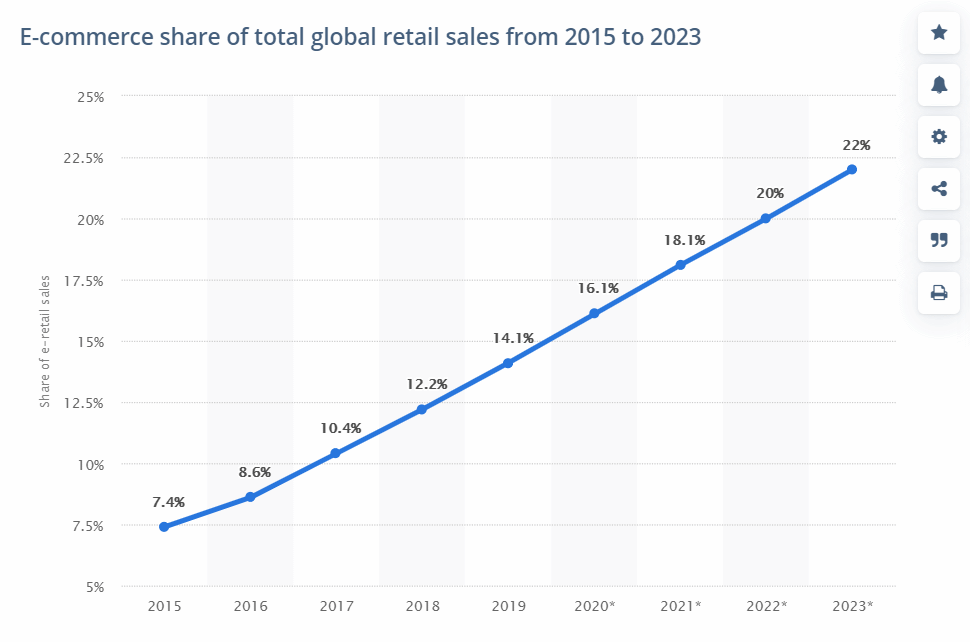 10-28-19 Future of Marketing Automation Blog 01