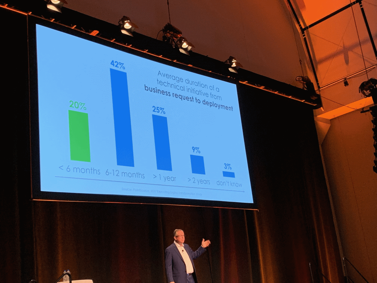 BLOG 09-17-19 MarTech East 2019 - 01