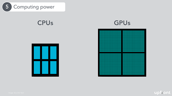 10 computing power 1 600