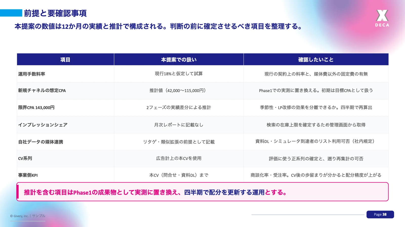 前提と要確認事項を整理したスライド