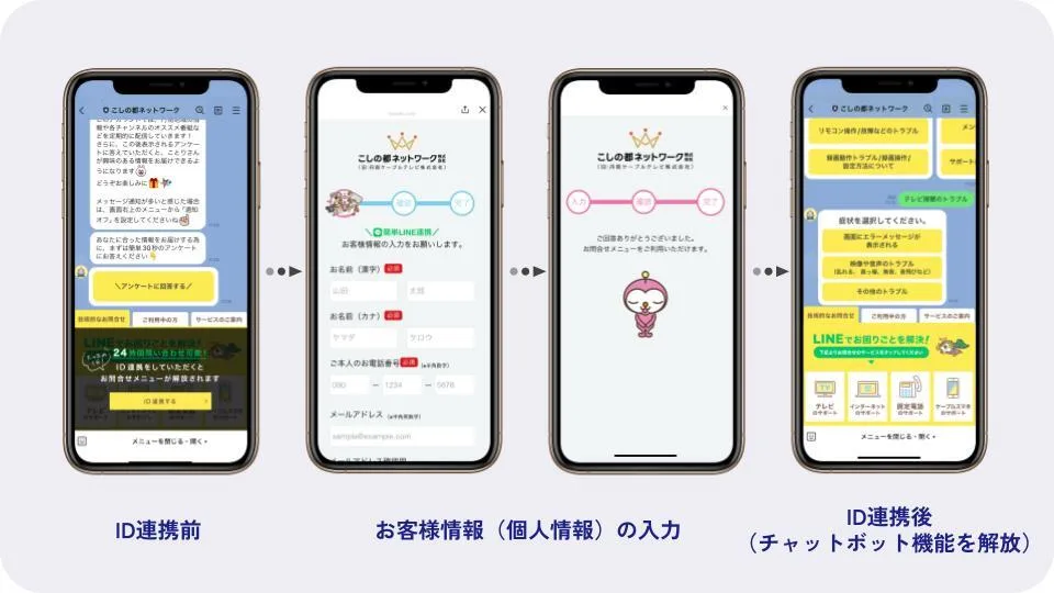 ID連携の流れ。ID連携前の状態から、お客様情報(個人情報)を入力し、ID連携後はチャットボット機能が解放されてリッチメニューが切り替わる