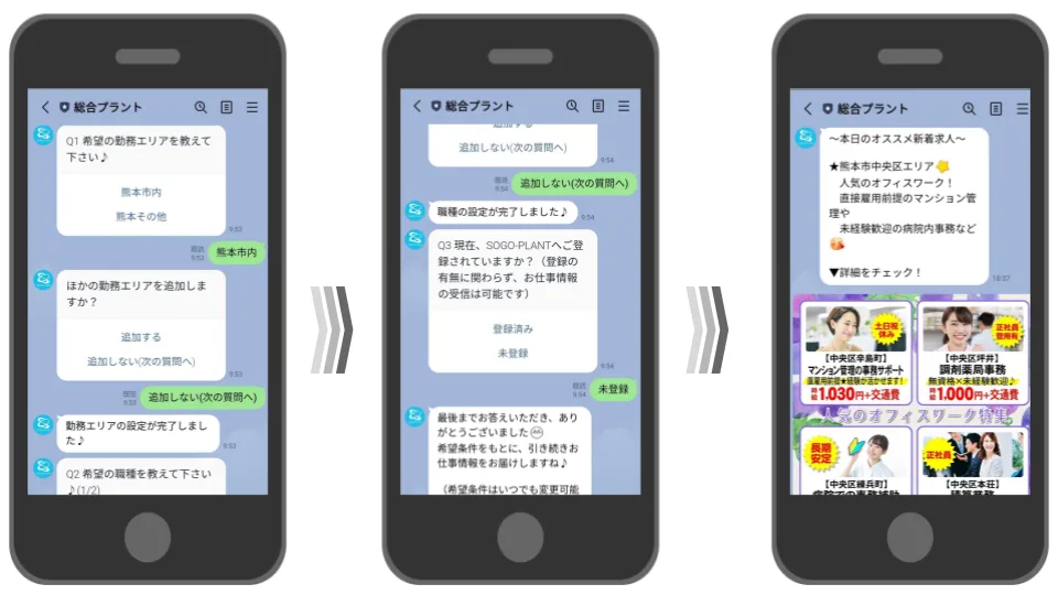 LINEでのヒアリングと配信。希望の勤務エリアや職種の条件をチャットで順に質問して登録し、条件に合った本日のオススメ新着求人を配信する