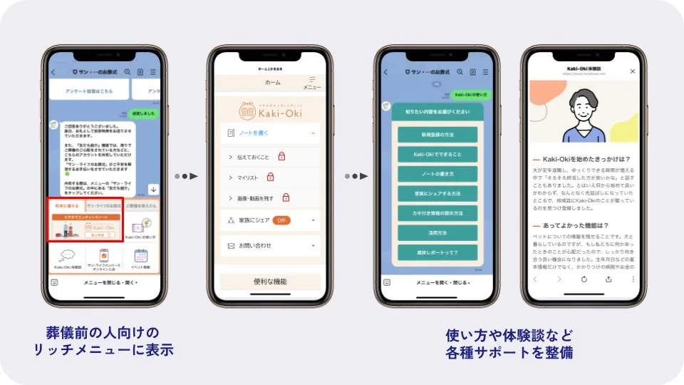 葬儀前の人向けのリッチメニュー。エンディングノートアプリ「Kaki-Oki」を表示し、使い方や体験談など各種サポートを整備している