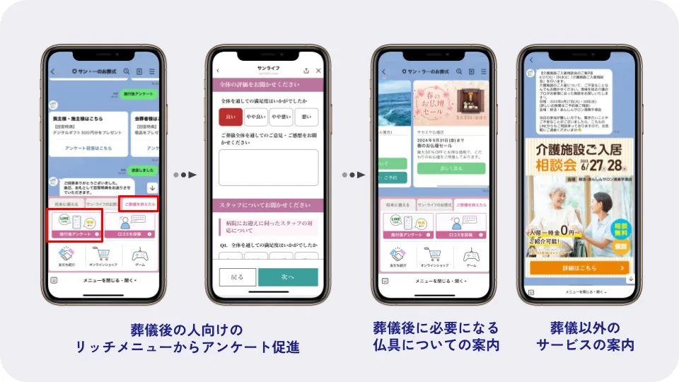 葬儀後の人向けのリッチメニュー。アンケートを促進し、葬儀後に必要になる仏具の案内や、介護施設入居相談会など葬儀以外のサービスの案内を配信する